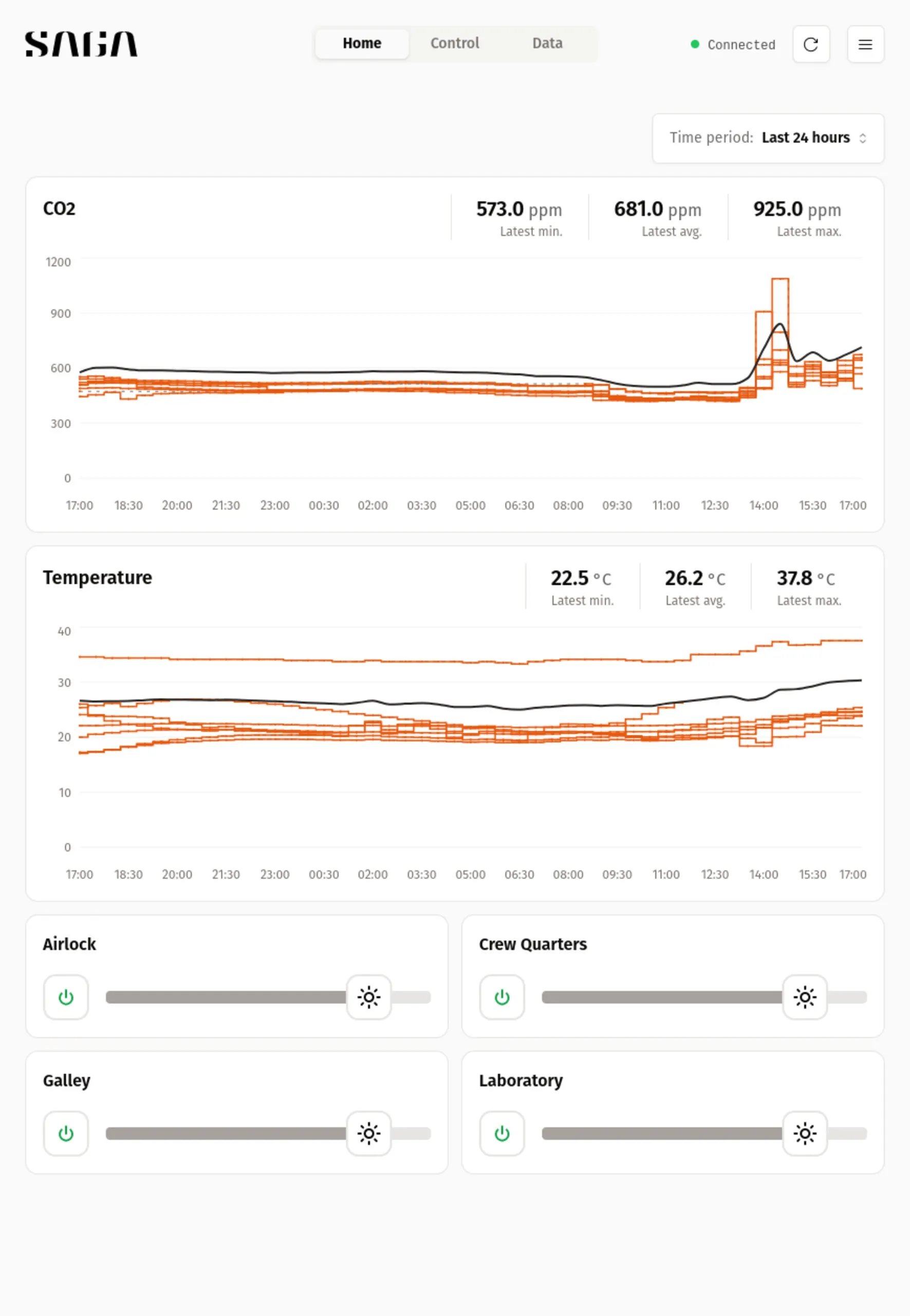Mockup showing Odin dashboard